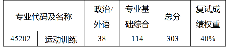 云南大学体育学院2024年硕士研究生招生  调剂复试工作实施办法